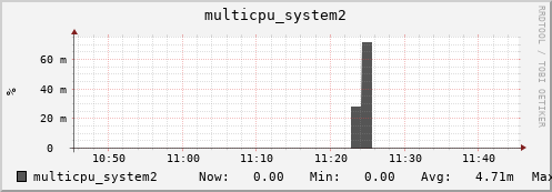 metis21 multicpu_system2