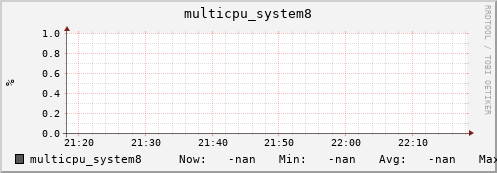 metis21 multicpu_system8