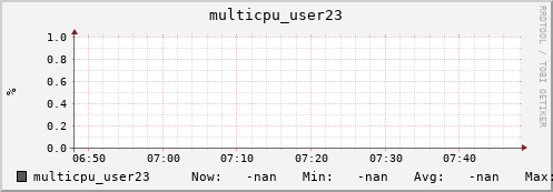 metis21 multicpu_user23