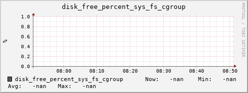metis21 disk_free_percent_sys_fs_cgroup
