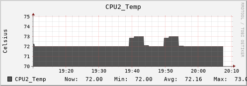 metis22 CPU2_Temp