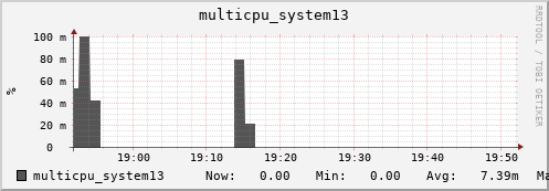 metis22 multicpu_system13