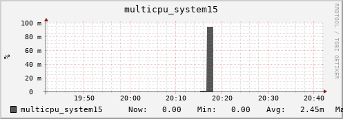 metis22 multicpu_system15
