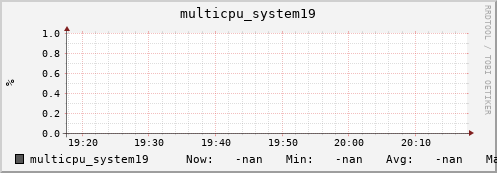 metis22 multicpu_system19
