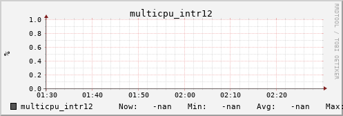 metis22 multicpu_intr12