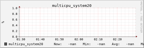 metis22 multicpu_system20