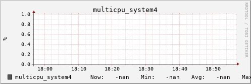 metis22 multicpu_system4