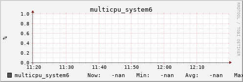 metis22 multicpu_system6