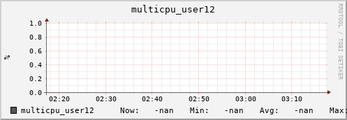metis22 multicpu_user12