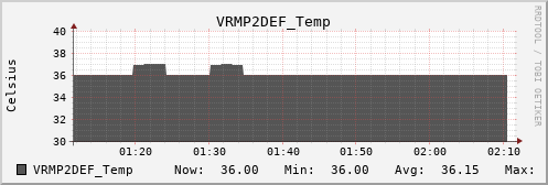 metis22 VRMP2DEF_Temp