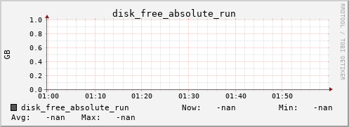 metis22 disk_free_absolute_run