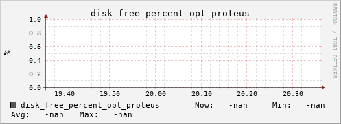 metis22 disk_free_percent_opt_proteus