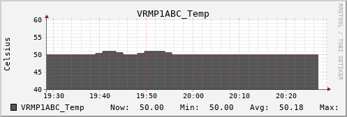 metis22 VRMP1ABC_Temp