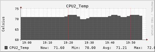 metis22 CPU2_Temp