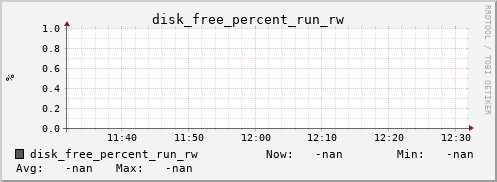 metis22 disk_free_percent_run_rw