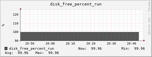 metis23 disk_free_percent_run