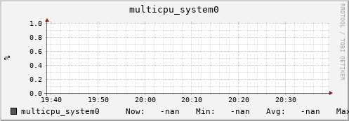metis23 multicpu_system0