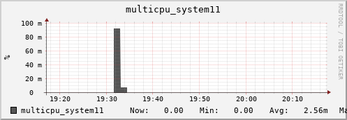 metis23 multicpu_system11