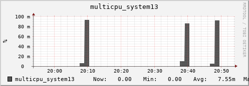 metis23 multicpu_system13
