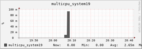 metis23 multicpu_system19