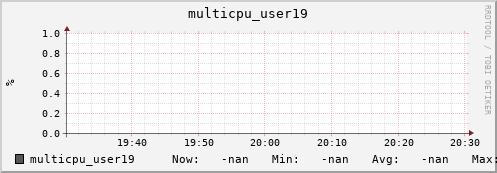 metis23 multicpu_user19