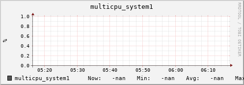 metis23 multicpu_system1