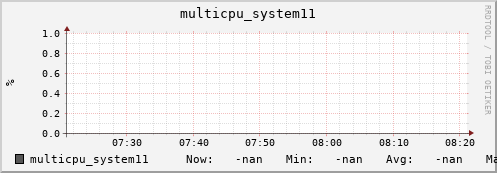 metis23 multicpu_system11