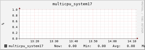 metis23 multicpu_system17