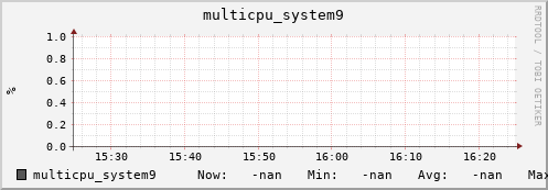 metis23 multicpu_system9