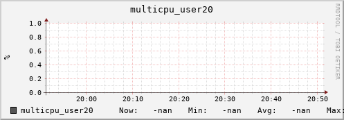metis23 multicpu_user20