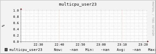 metis23 multicpu_user23