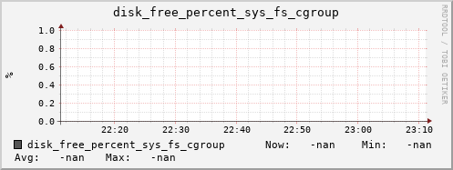 metis23 disk_free_percent_sys_fs_cgroup