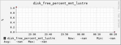metis23 disk_free_percent_mnt_lustre