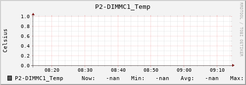 metis23 P2-DIMMC1_Temp