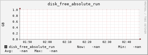 metis23 disk_free_absolute_run