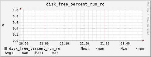 metis23 disk_free_percent_run_ro