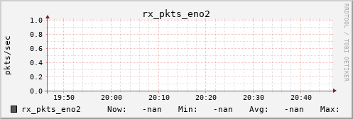 metis24 rx_pkts_eno2