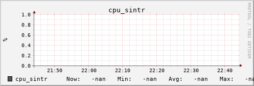 metis24 cpu_sintr