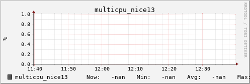 metis24 multicpu_nice13