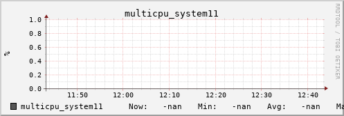 metis24 multicpu_system11