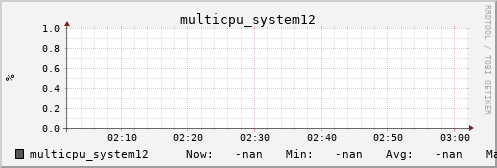 metis24 multicpu_system12