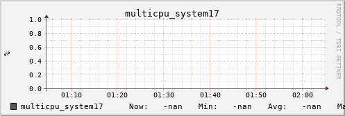 metis24 multicpu_system17