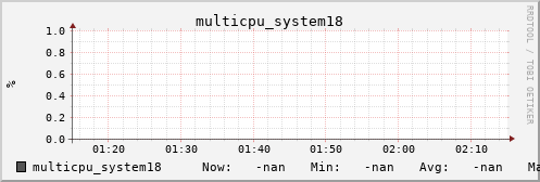 metis24 multicpu_system18