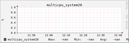 metis24 multicpu_system20
