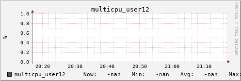 metis24 multicpu_user12