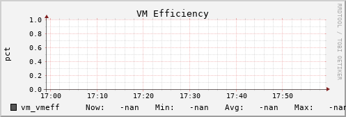 metis24 vm_vmeff