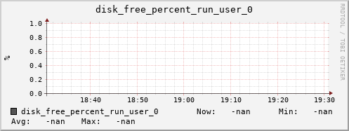 metis24 disk_free_percent_run_user_0