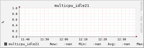 metis24 multicpu_idle21