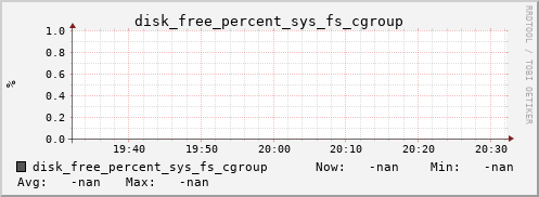 metis24 disk_free_percent_sys_fs_cgroup