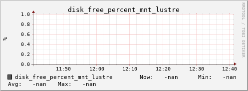 metis24 disk_free_percent_mnt_lustre